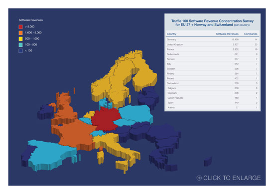 Truffle 100 R&D Software Revenue Concentration Survey for EU 27 + Norway and Switzerland (per country)