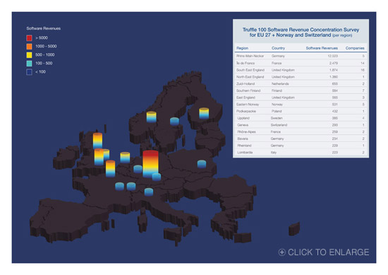 Truffle 100 R&D Software Revenue Concentration Survey for EU 27 + Norway and Switzerland (per region)