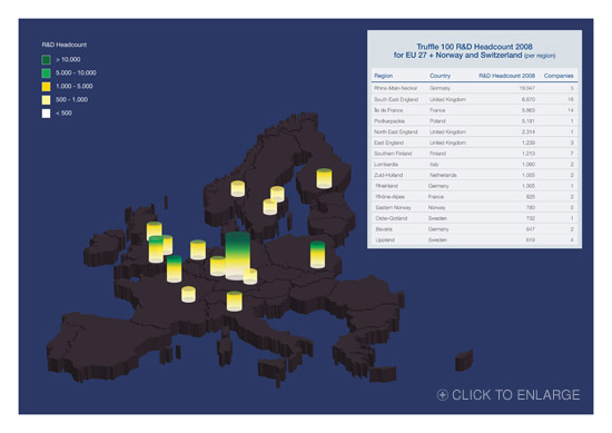 Truffle 100 R&D Headcount 2008 for EU 27 + Norway and Switzerland (per region)