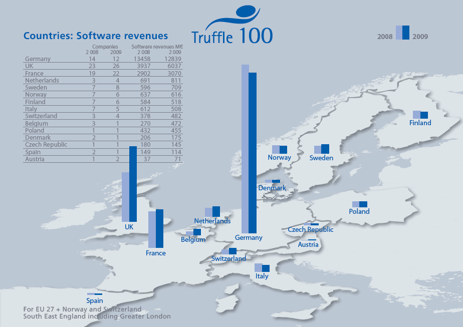 Truffle 100 R&D Software Revenue Concentration Survey 2009 for EU 27 + Norway and Switzerland (per country)