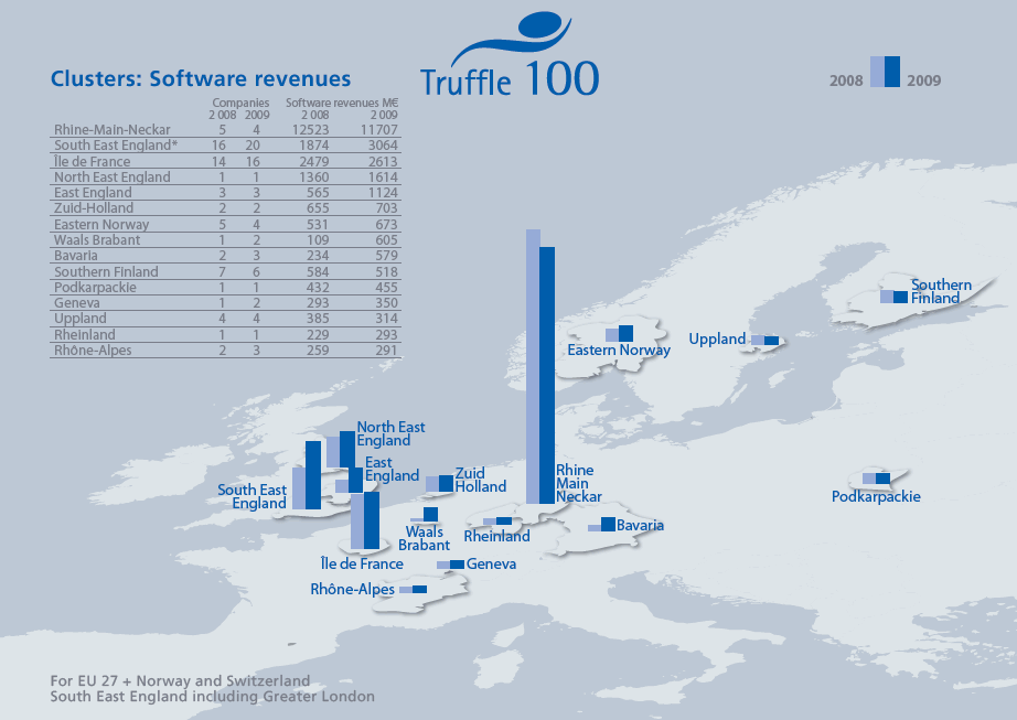 Truffle 100 R&D Software Revenue Concentration Survey 2009 for EU 27 + Norway and Switzerland (per region)
