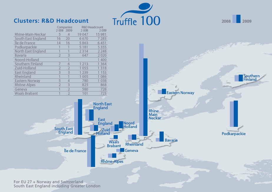 Truffle 100 R&D Headcount 2009 for EU 27 + Norway and Switzerland (per region)